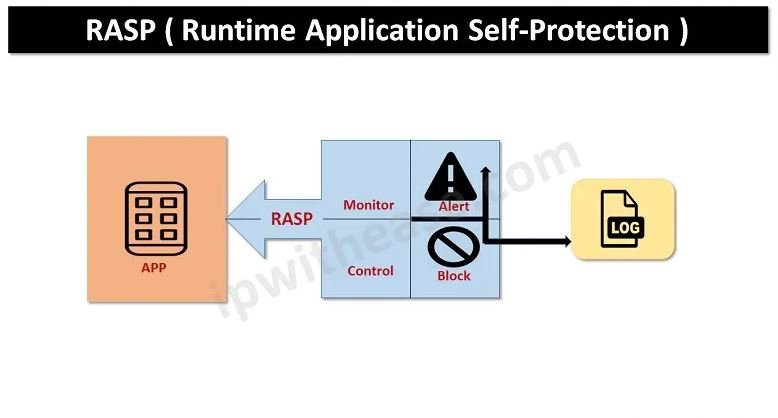 Everything You Need To Understand About The Technicalities Of The RASP Security
