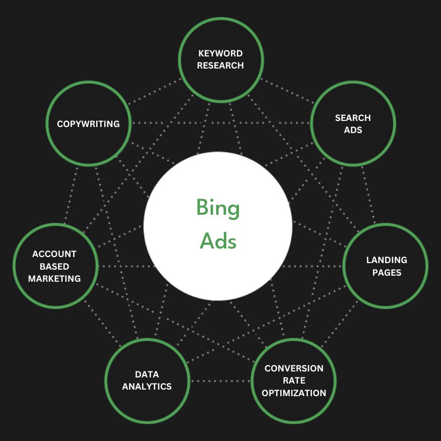 The Importance of a Bing Ads Agency for Your Business Growth