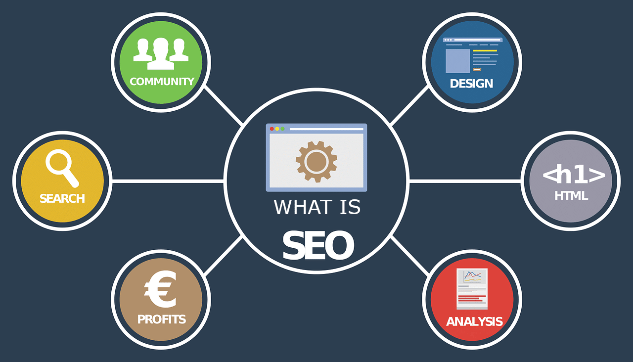 What is SEO