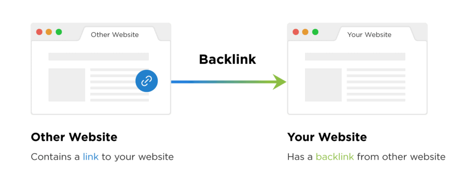 Understanding Backlinks