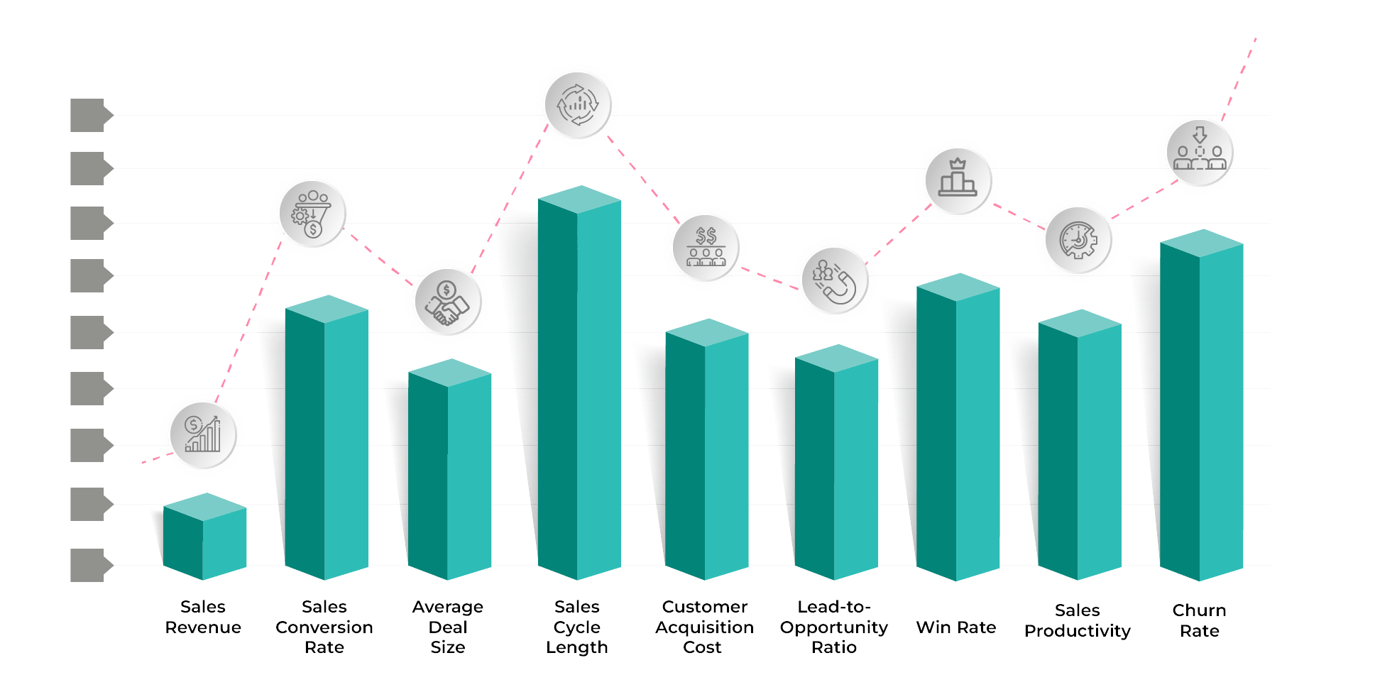 Performance Metrics and Analytics