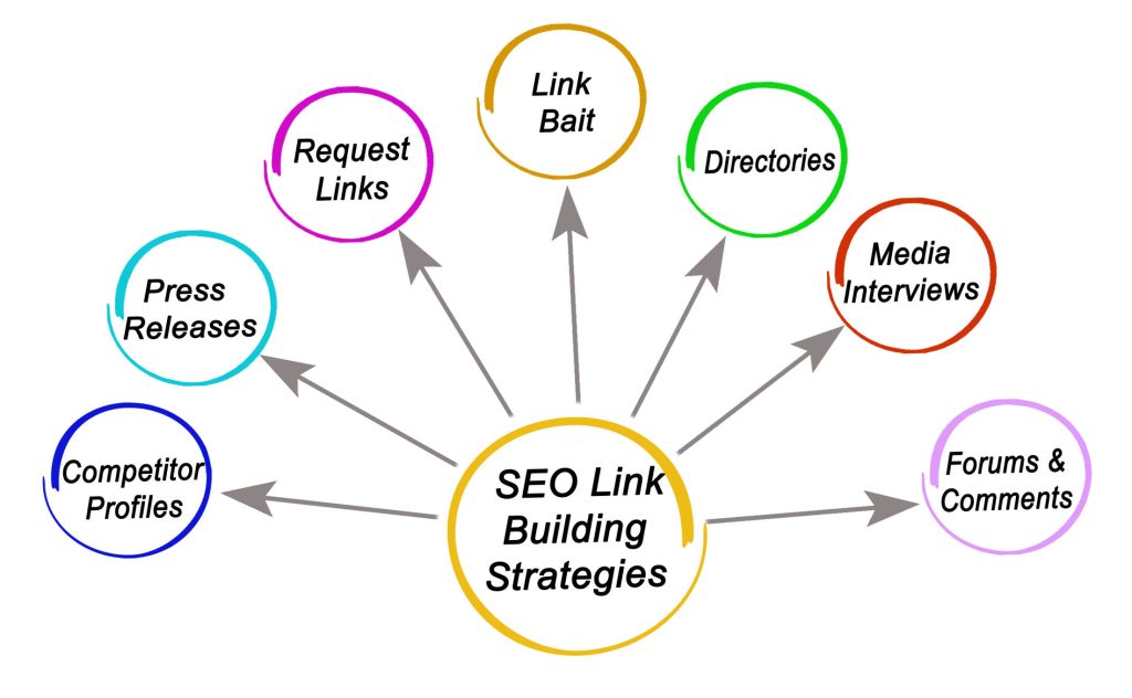 Link Building vs. Other SEO Strategies