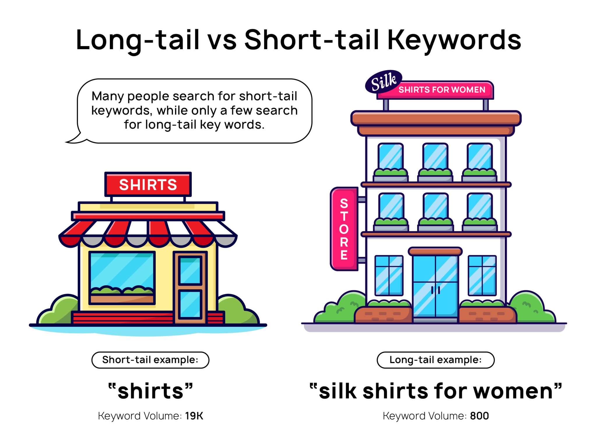 Key Differences Between Long Tail and Short Tail Keywords