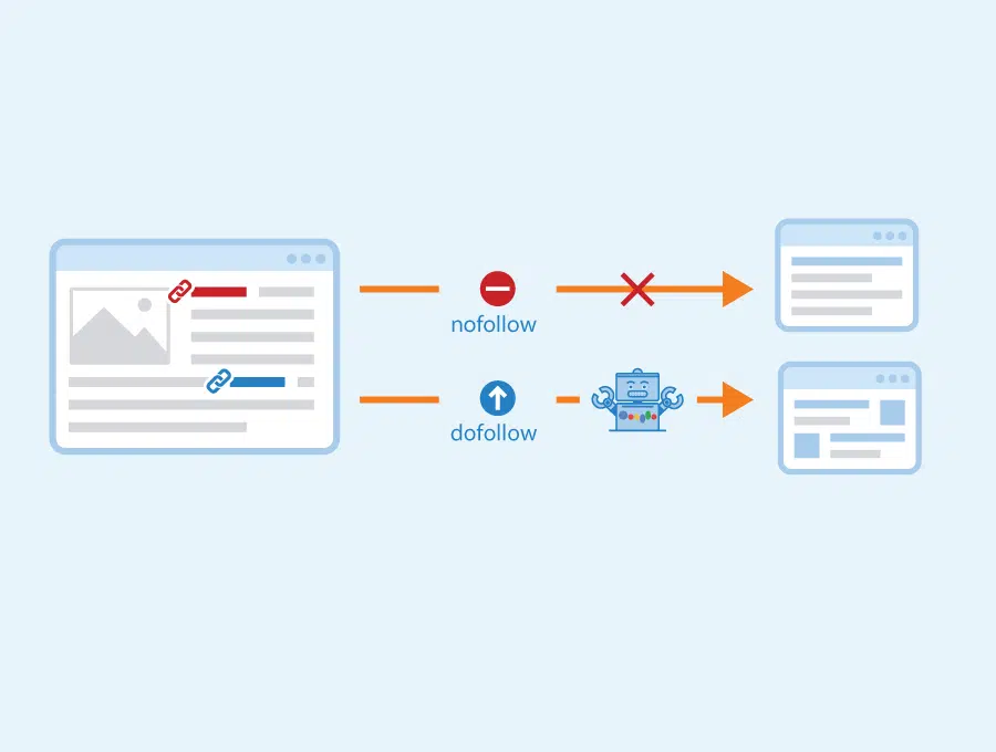 DoFollow vs. NoFollow Links