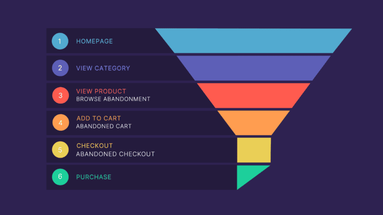 Key Conversion Rate Optimization Tips