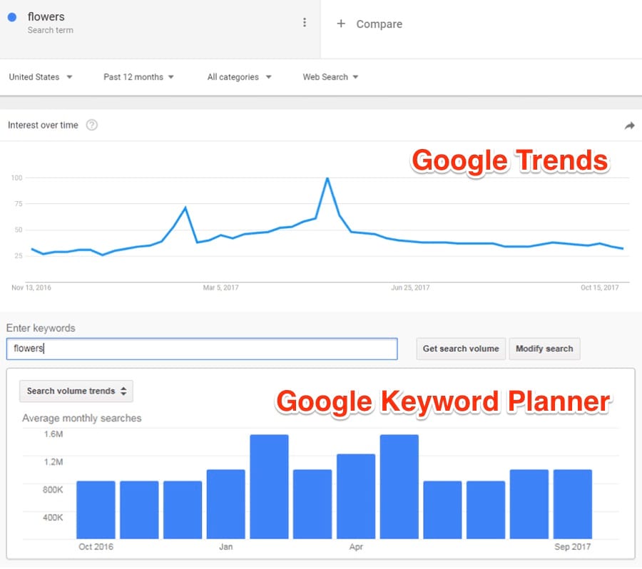 What is Google Trends