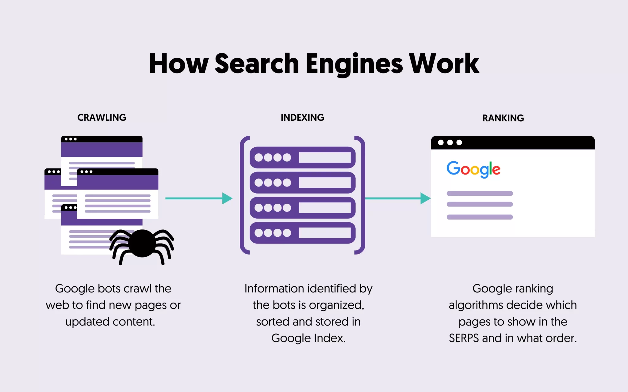 How Search Engines Work: Behind the Scenes