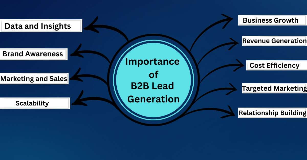 Benefits of B2B SEO for Lead Generation