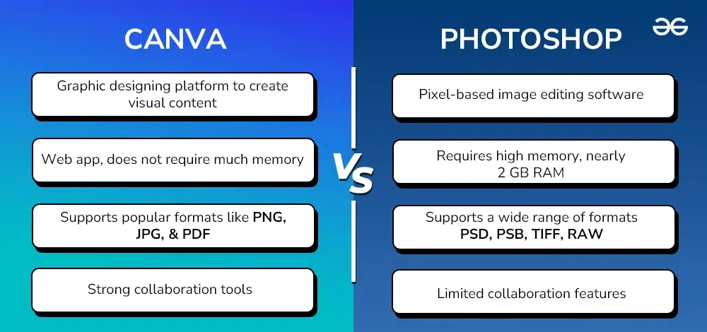 Canva vs. Photoshop