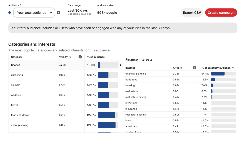 how to increase pinterest traffic