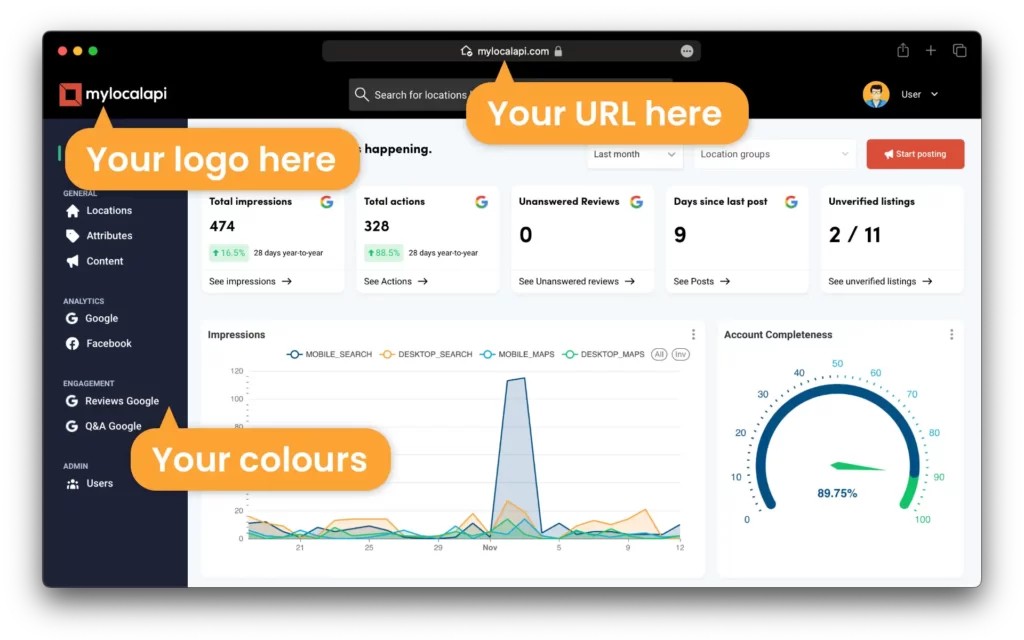 White Label SEO Dashboard