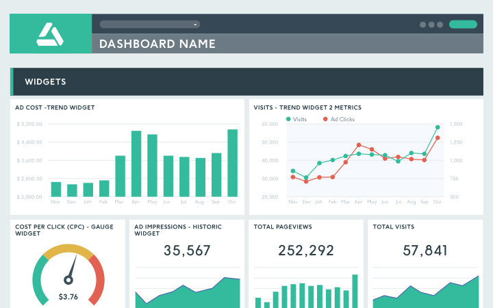 Who would need a White Label SEO Dashboard?