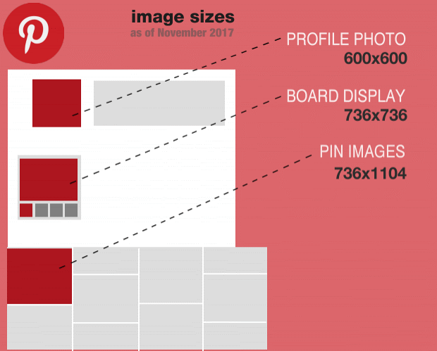 Best Pinterest Photo Size
