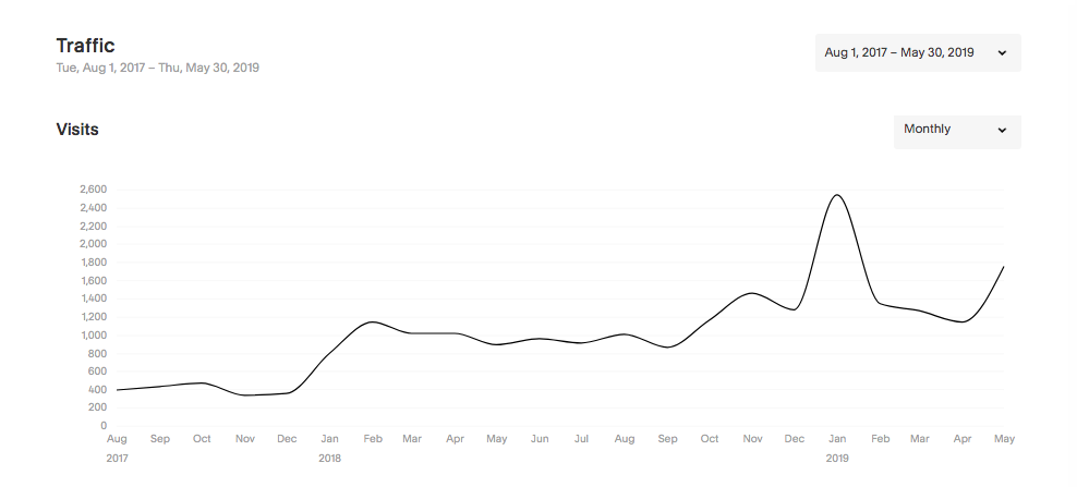 Pinterest is Essential for Driving Website Traffic