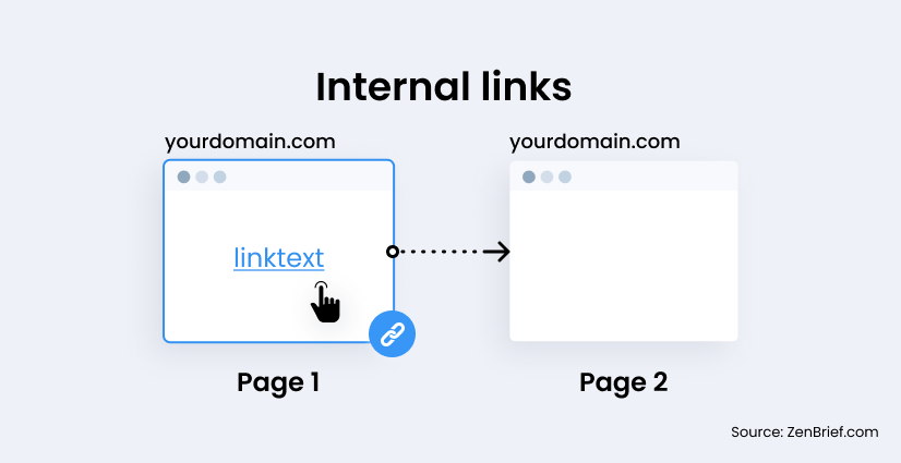 Power of Internal Linking