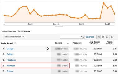 Increase Pinterest Traffic