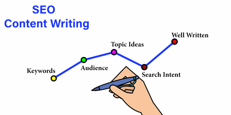 Key Elements of SEO Content Writing